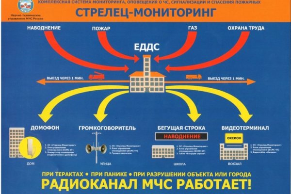 Кракен ссылка 25