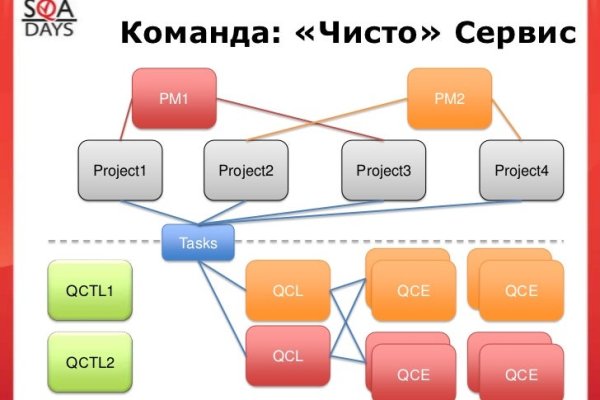 Кракен зеркало сегодня